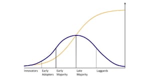 Data Science Organizational Culture